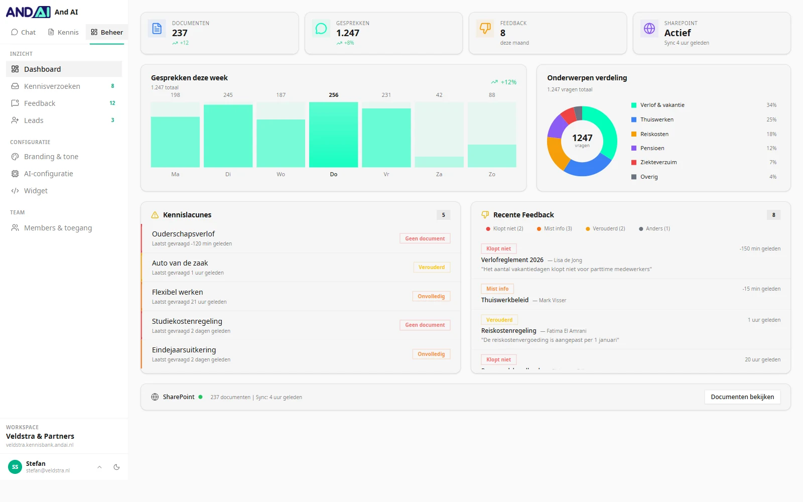 Admin dashboard showing conversations per week, a breakdown by topic and a list of knowledge gaps