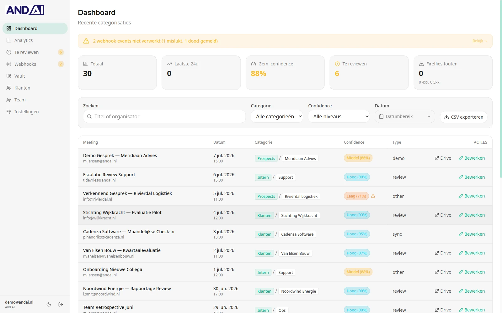 Dashboard met recente gesprekken, per gesprek een categorie en een confidence-score